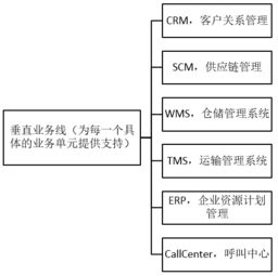 解密b端领域3大产品方向