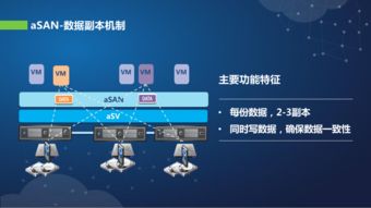 深信服云计算数据中心建设思路及解决方案