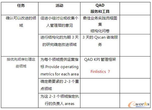 erp汽车行业解决方案