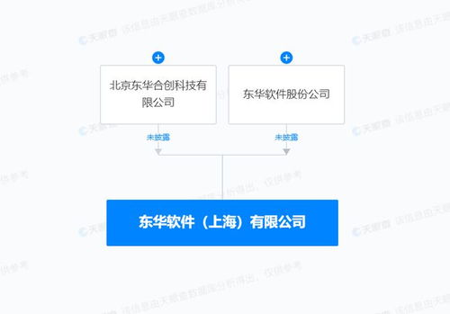 东华软件于上海成立新公司,含多项人工智能业务