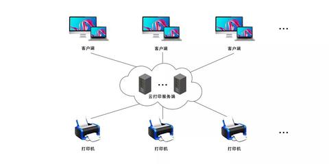 软件顺利连接服务器,技术解析与操作指南