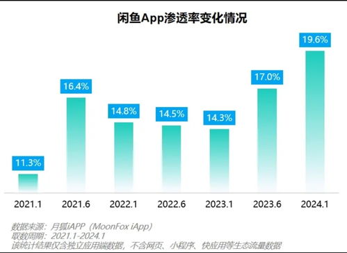 闲鱼将面向卖家收0.6 基础软件服务费,商量好后脱离闲鱼交易是好办法吗