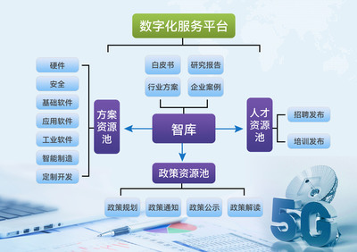 创新驱动,助推企业数字化转型--2022年度东莞市数字化转型专题培训(第2期·南城站)