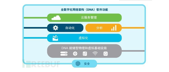 【安全大咖说】思科全球产品管理高级总监Kevin Skahill | FIT2019独家专访