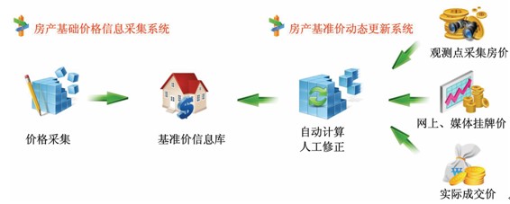 亚爱特涉税房产价格认定系统-工程建筑房地产-软件产品网