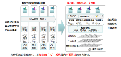 科南软件CEO奉继承:基于微服务架构的原生云应用平台